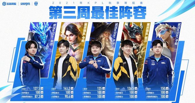 球员几次关 球员几次关