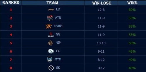 社交让他低 社交让他低